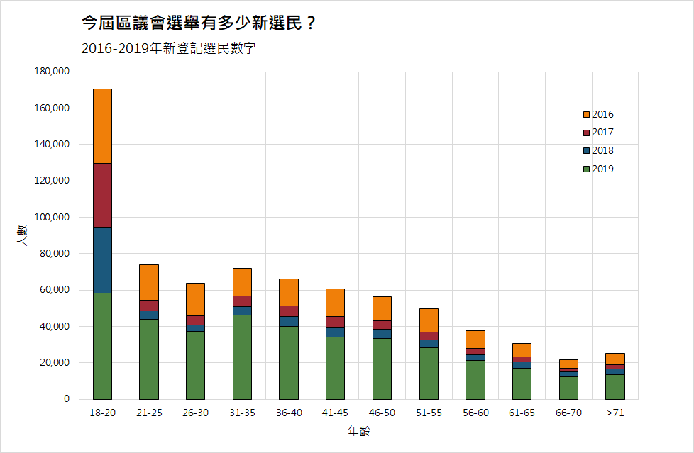 2019區議會勝算評析