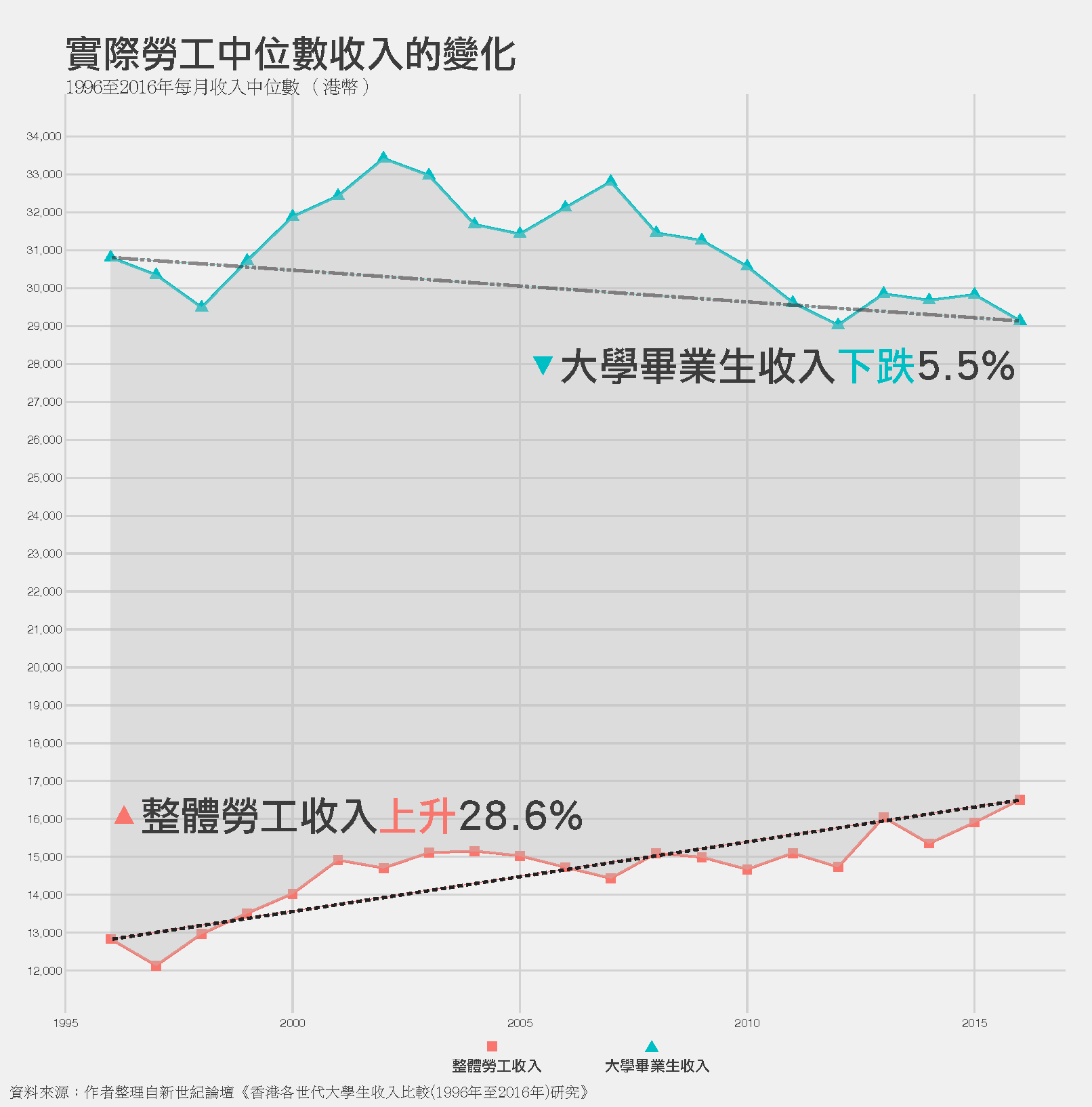 exaggerated differences