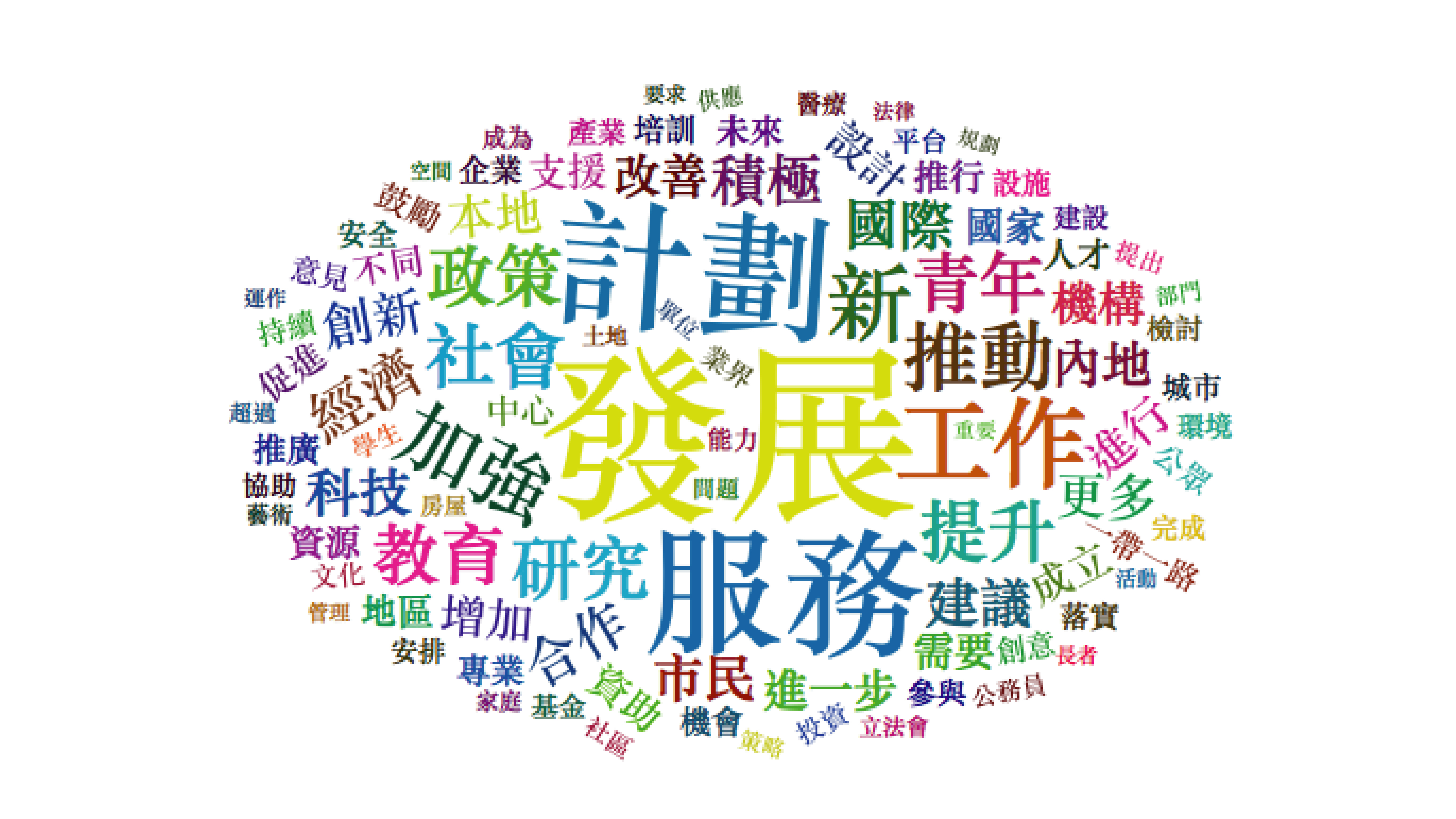 施政報告有幾打得？