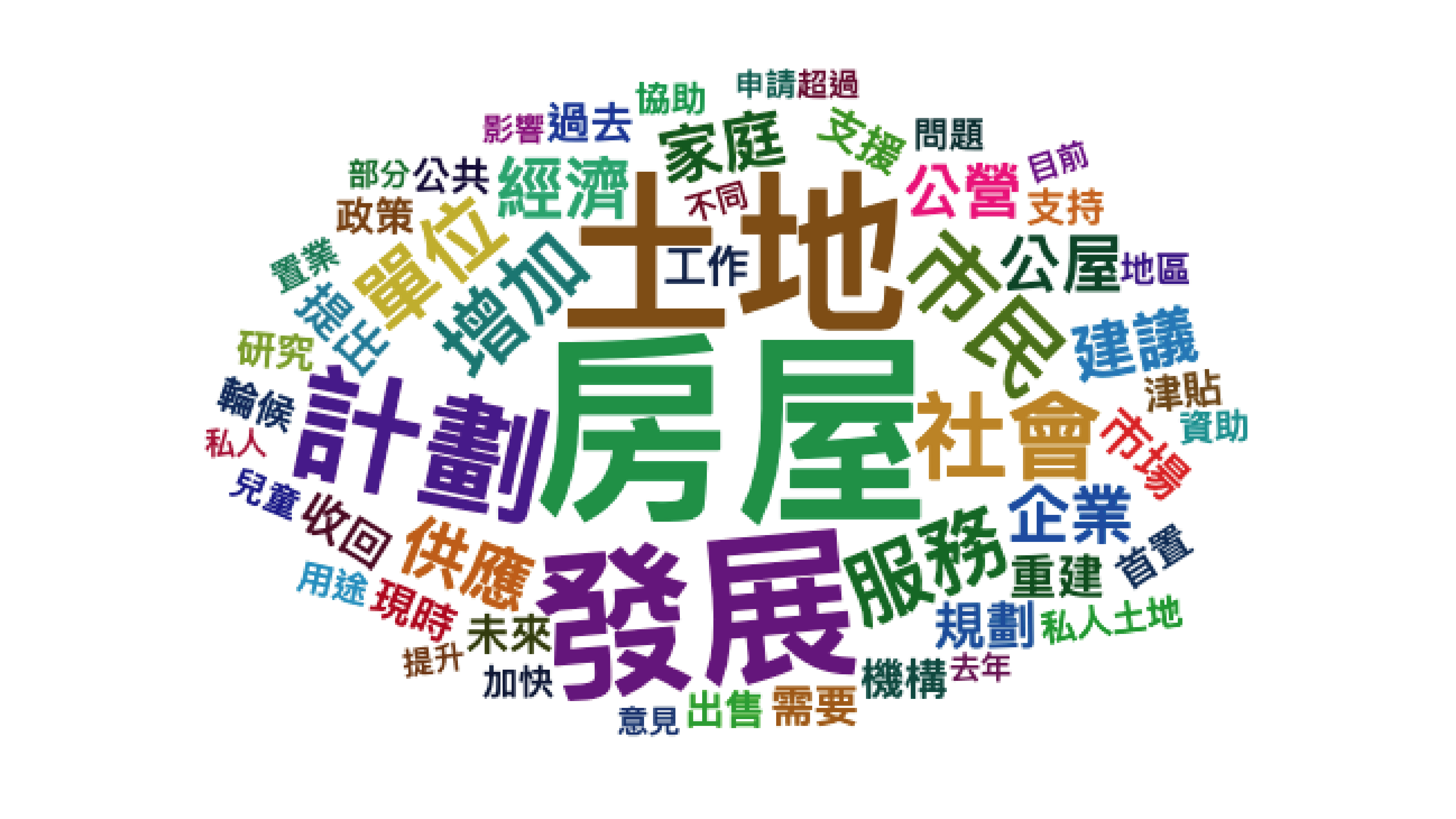 施政報告五大皆空